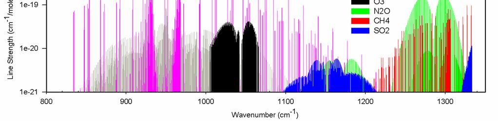 HITRAN Simulation of Absorption Spectra (3.1-5.5 & 7.6-12.5 m) CO 2 : 4.3 m COS: 4.86 m CO: 4.