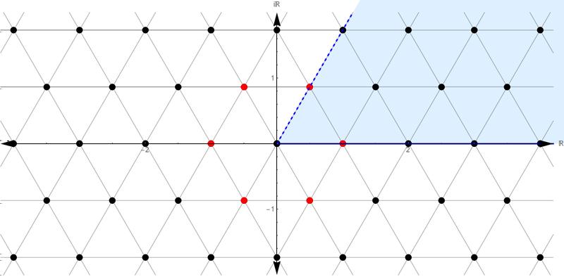 Figure : Eisenstein integers Figure shows a visual depiction of the Eisenstein integers, where units are red, primes are blue, and the remaining integers are black.