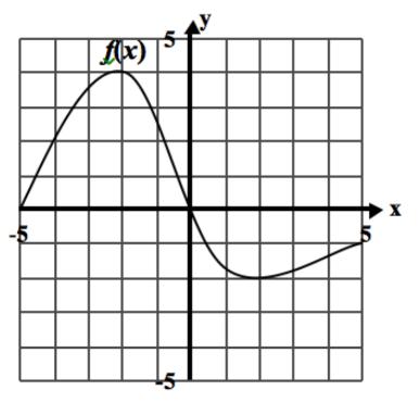 Function? Give a real world example of a situation modeled by a continuous function. Discrete/Continuous?