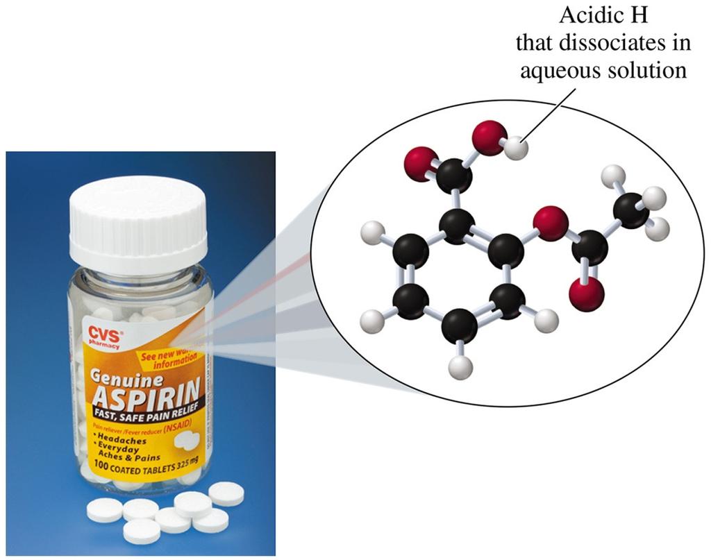 ph Calculation Aspirin, which is acetylsalicylic acid, was the first nonsteroidal anti-inflammatory drug used to