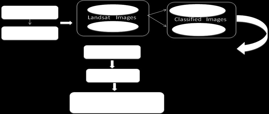 3.3. Digital Image Processing The study depended on the use of computer-assisted interpretation of Landsat imageries in ERDAS Imagine.