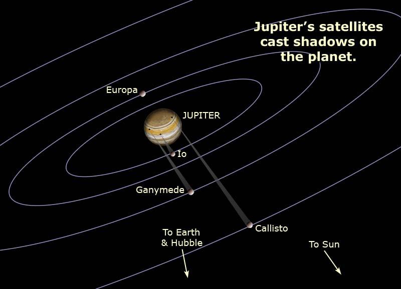 Name: Section: Date: Lab 4: Revolution of the Moons of Jupiter 1 Introduction and Review During our lab, we will observe the four moons of Jupiter that Galileo saw through his telescope.