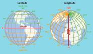 2 Figure 2.1 : Globe Let s Do Take a big round potato or a ball. Pierce a knitting needle through it. The needle resembles the axis shown in a globe.