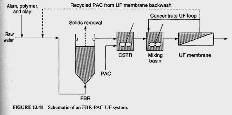 11. PAC UF/MF hybrid System -Floc blanket reactor (FBR)- PAC- UF system - The backwashed effluent is recycled to the FBR, where PAC is trapped in the floc.