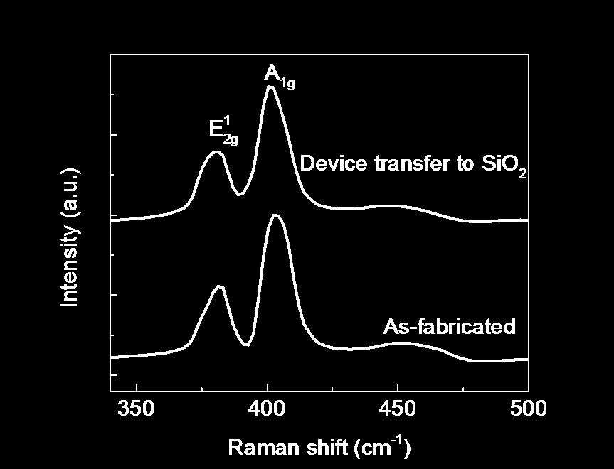 Device Fabrication Followed by Transfer Proof-of-concept transfers to SiO 2 and flexible PET have been successfully performed and characterized.