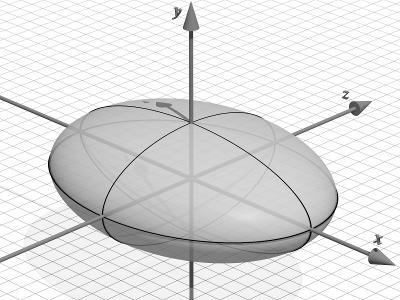 Search Ellipse 40 Creation of search ellipse The dimension of the ellipse should be generated from