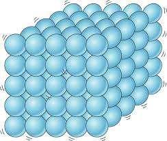 Solids An object s state of matter depends on