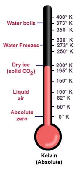 0 Kelvin is the temperature known