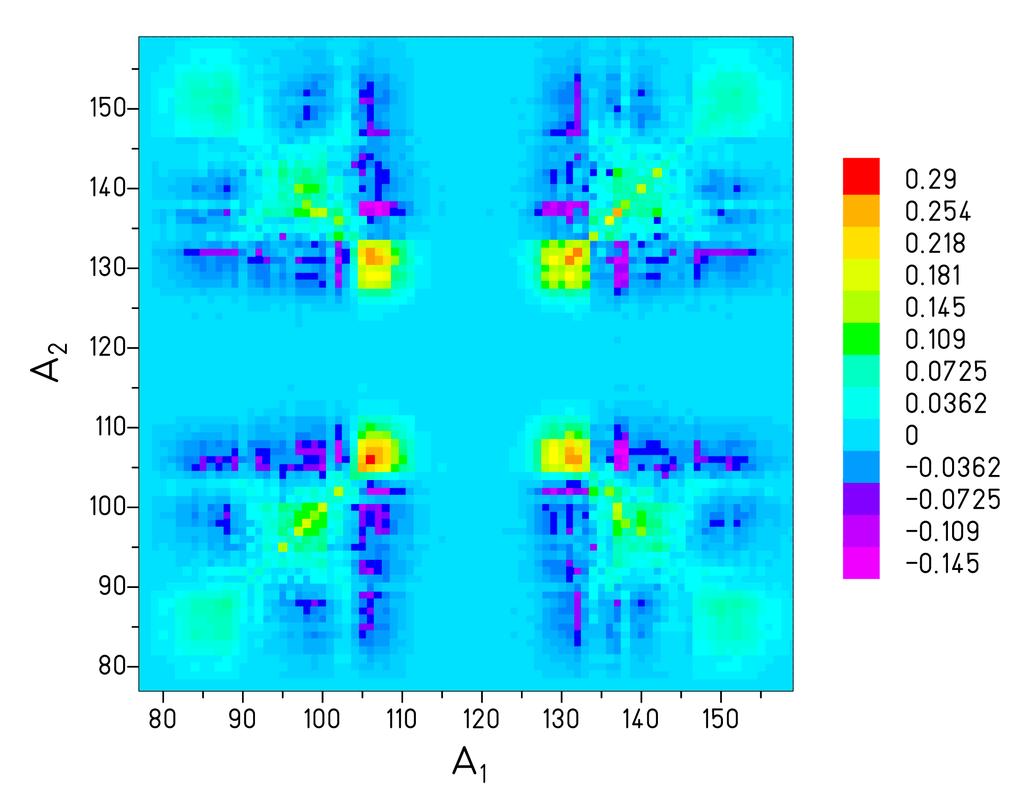 Covariances from GEF 239Pu(nth,f) Covariance matrix of Y(A) from GEF.