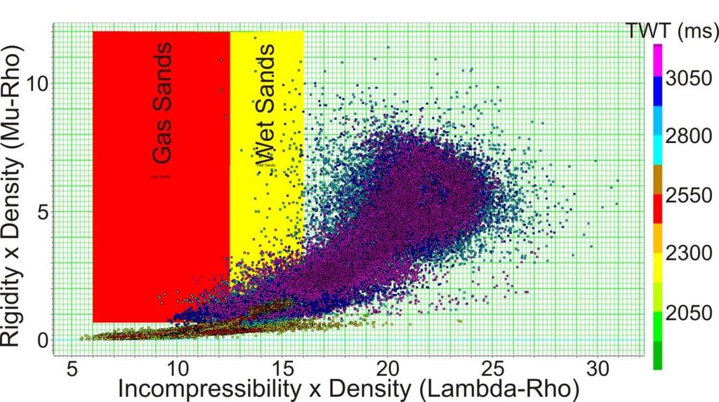 Lambda-Mu-Rho (LMR) analysis Impedance reflectivities (I p and I s )