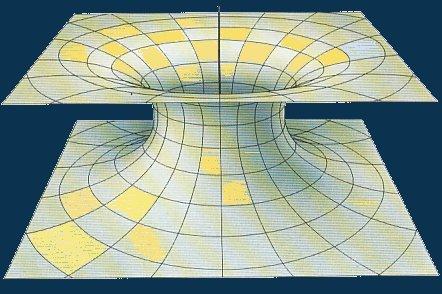 Introduction The wormhole structure: two asymptotically flat regions + a bridge To be traversable: exotic matter which violates the known energy conditions Exotic matter is also an important issue on