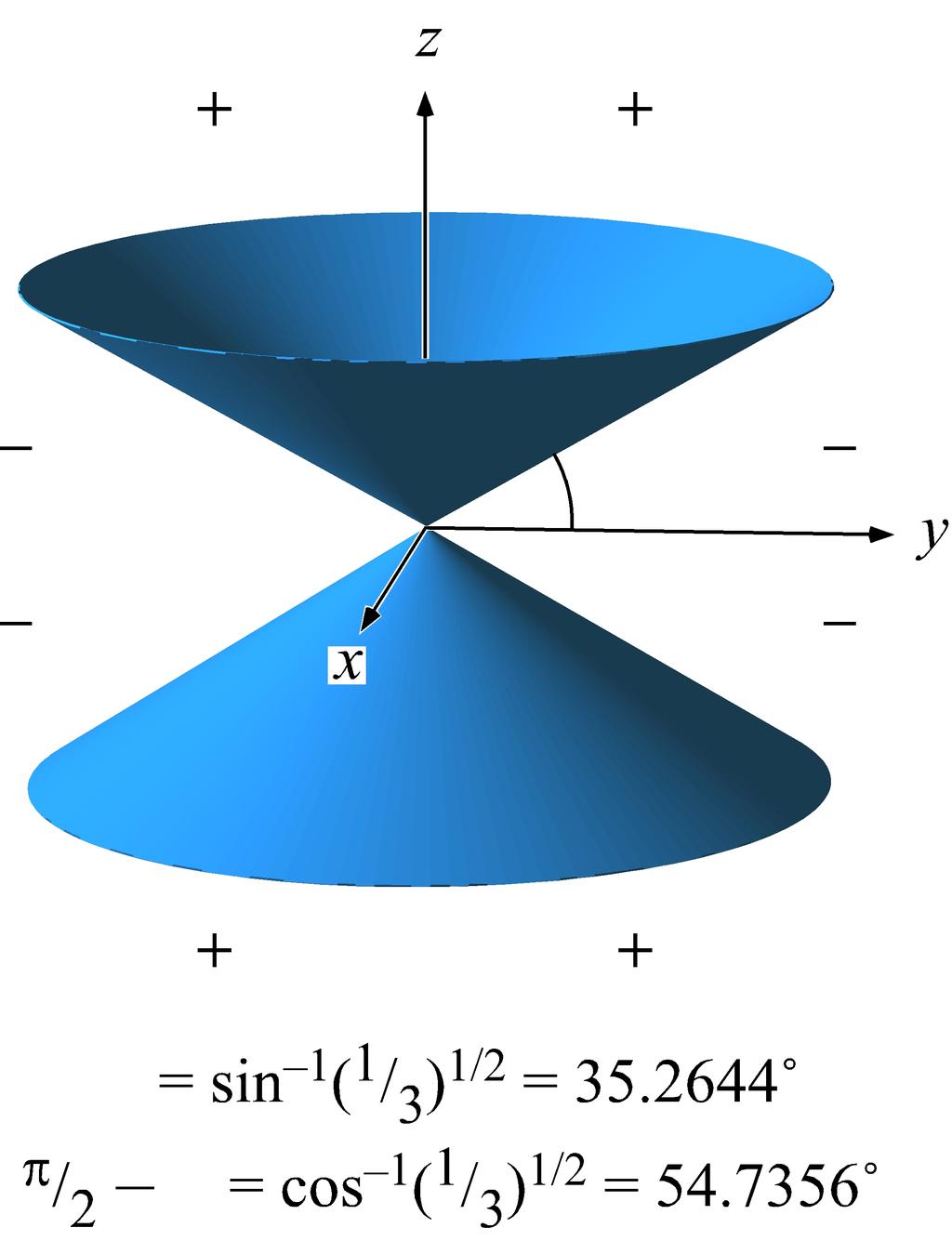 yperfine Anisotropy Edipolar = 3( µ e r)( µ r) T = T + a ~ 3 r3 r where r is the vector separating the dipoles.