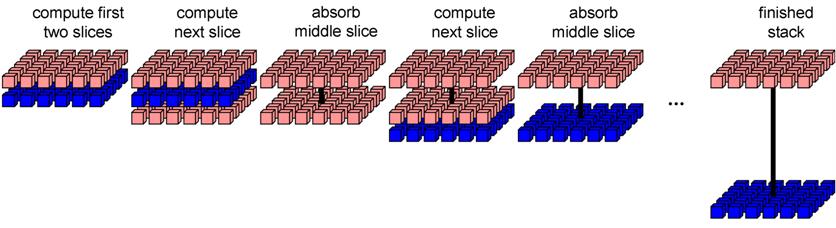 Lecture 1 Slide 53 Slice Absorption Method (2 of 2) This method is good for 1. Modeling structures with high volumetric complexity 2.