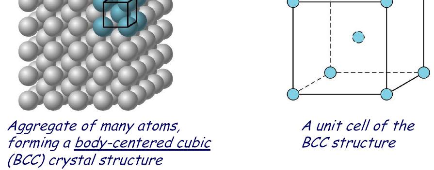 Crystal structure In solids, atoms are often arranged