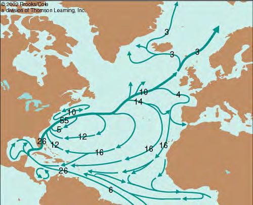 North Atlantic currents In Sverdrups: 1 million cubic meters / sec Gulf Stream The gulf stream transport about 55 million cubic