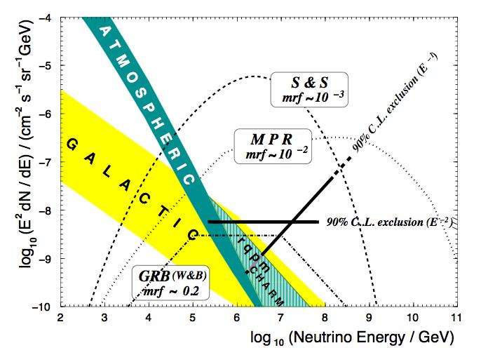 High Energy Neutrino Telescopes 27 observations. One year of data from ANTARES has an expected sensitivity to a diffuse flux of 0.9 10 7 GeV cm 2 s 1 sr 1.