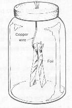 Chap. 5 Ion Chambers the electroscope Electroscope: an early device used to study static electricity continues to be used for personal dosimeters.