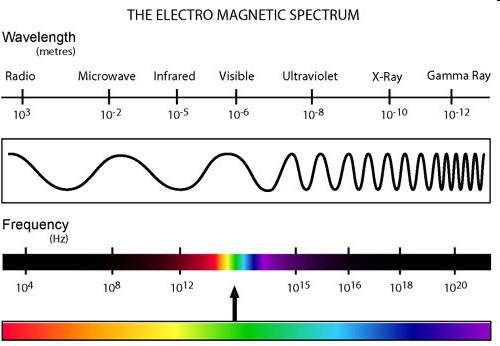 Astrophysics with High Energy gamma-rays We get information from many different wavelength Thermic radiation