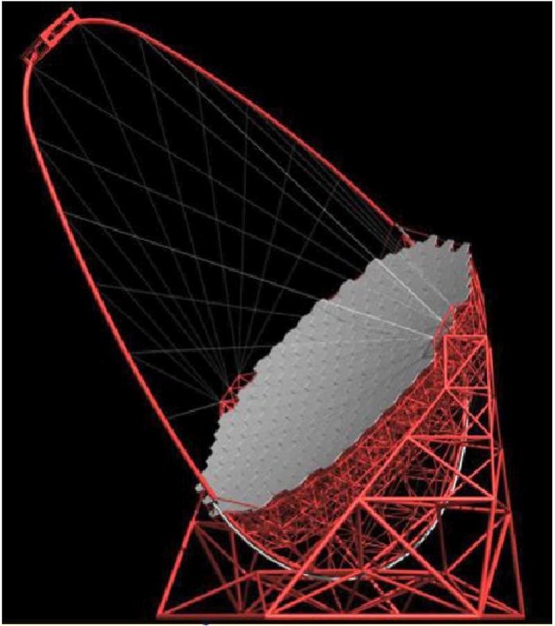 The Cherenkov Telescope Array concept Low energy