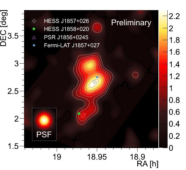 HESS 1857+026 Unidentified HESS source (Aharonian et al. 2008 A&A 477) Young energetic pulsar PSR J1858+0245 later discovered (Hessels et al.