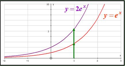 A level Mathematics: Pure Mathematics 8b. Differentiating exponentials and logarithms (7.