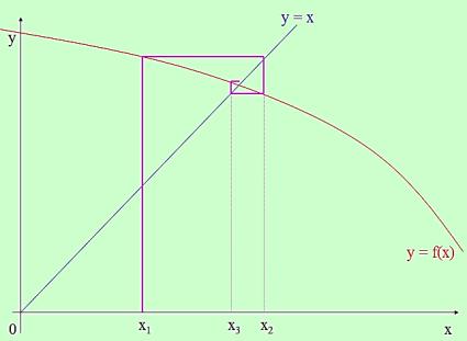 find terms in a sequence; be able to sketch cobweb and staircase diagrams; be able to use cobweb and staircase diagrams to demonstrate convergence or divergence for equations of the form x = g(x).
