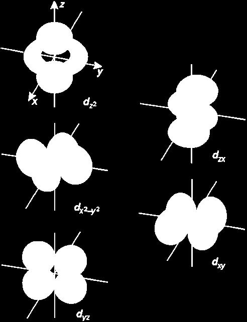 D-orbitals There exist 5 subshell shapes for d-orbitals, which are shown to the left.
