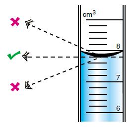 D. Measuring Volume (P.41)! We use a to measure the volume of liquid.! The water surface in a measuring cylinder is.! The curved surface is called a.! The units of volume are.