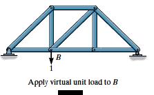 Unt-dummy-force method - Trusses Problem: Determne the vertcal