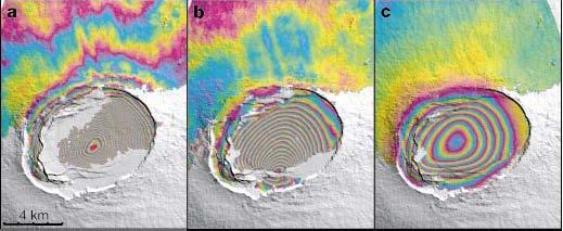 Background How do we measure volcano deformation? Investigation of the shape of the Earth is called geodesy.