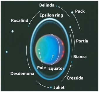 satellites, one of which (Triton) is comparable in size to our Moon or the Galilean
