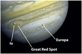 All are in synchronous rotation The orbital periods of the three innermost Galilean satellites, Io, Europa, and Ganymede, are in the ratio 1:2:4 33 34