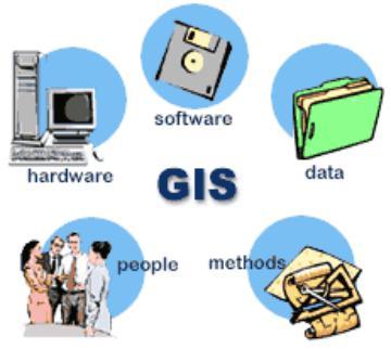 Components of GIS Software Hardware