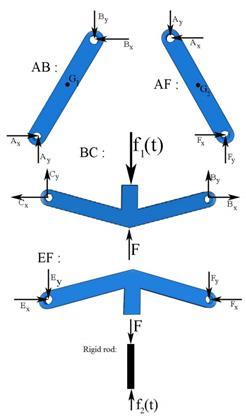 476 M. S. Rad et al. Fig. 5. Body force diagram of all parts of the structure... Dynamic analysis of the model In Fig.
