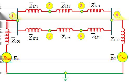 Figure 4.61: The positive sequence equivalent networ Figure 4.