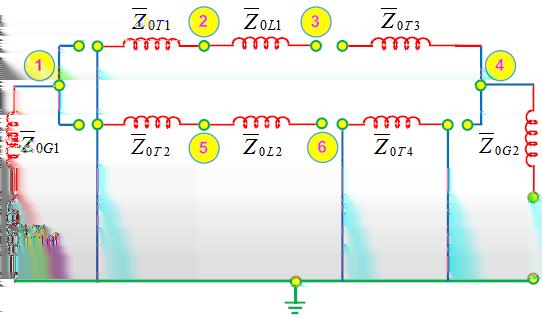 Figure 4.63: The zero sequence equivalent networ Figure 4.