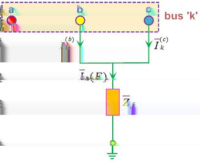 66 shows an LLG fault involving phases phase b and phase c of bus through an impedance Z f. Referring to equation (4.