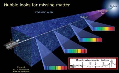 Should we worry about dust? The faintest JWST objects will be found by color selection and will be too faint for spectroscopic confirmation.
