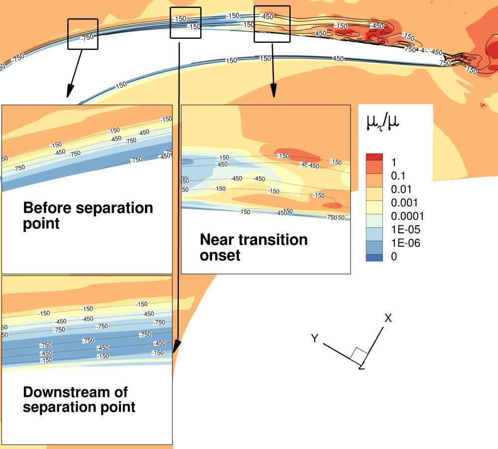 4.2. Subgrid scale model The subgrid scale model (SGS) used in large-eddy simulation and chosen for the current investigation is the WALE model (Wall Adapting Local Eddy viscosity) proposed by Ducros