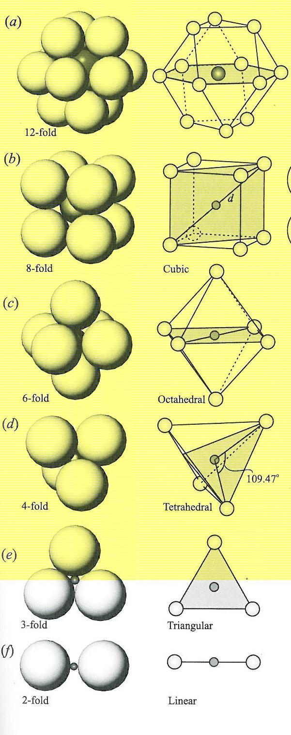 Crystal Structure Types of chemical bonds control crystal structure Metallic: atoms pack closely together Covalent: atoms in specific positions because