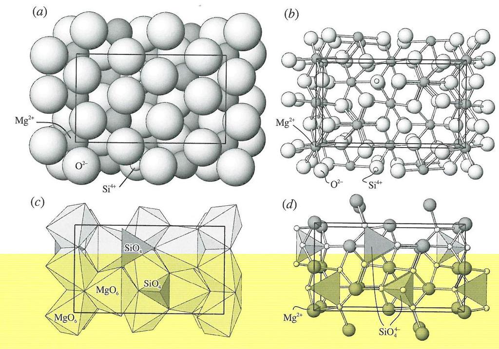 Crystal Structure Types of chemical bonds control crystal structure Example: Metallic: atoms pack closely Olivine together Structure Covalent: Mg 2 SiO 4 atoms in specific