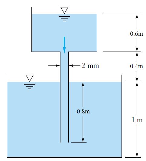 Water Flow in Pipes Problems 1. In the shown figure below, the smaller tank is 50m in diameter. Find the flow rate, Q. Assume laminar flow and neglect minor losses. Take μ = 1. 10 3 kg/m.