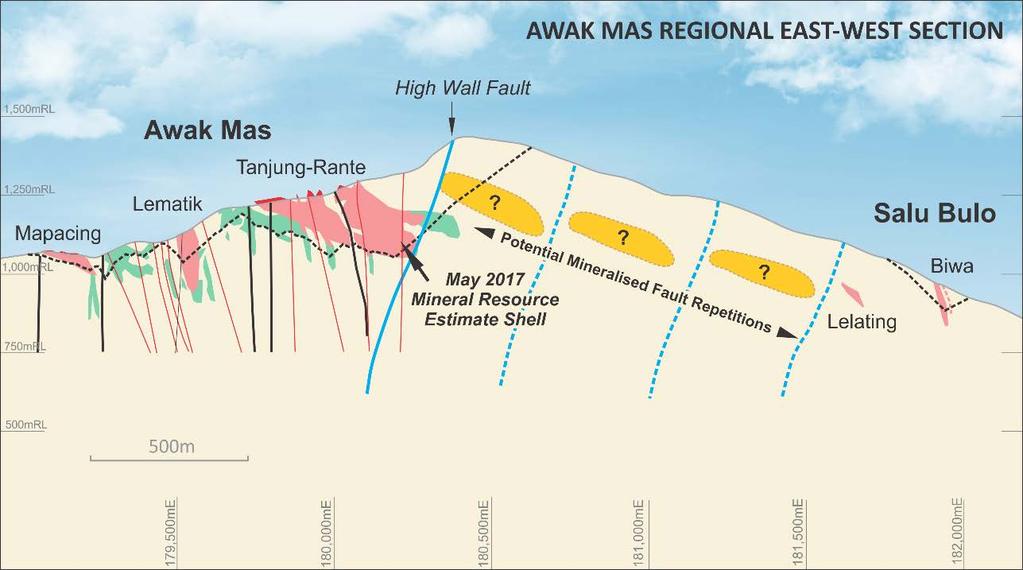 Awak Mas Gold Project Salu Bulo Deposit Summary Report - February 19, 2018 Figure 6 Awak