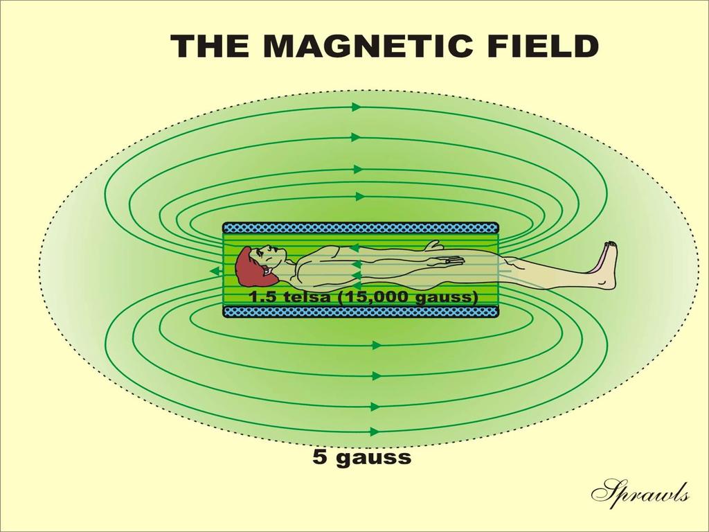 The magnetic field inside a long solenoid is