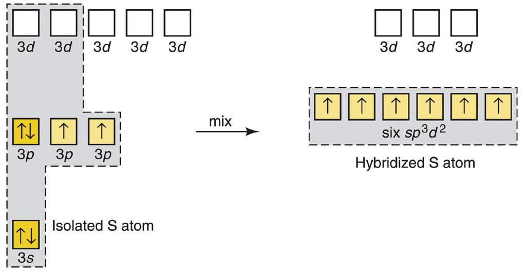 Example 2: sp 3 hybridization in NH 3.