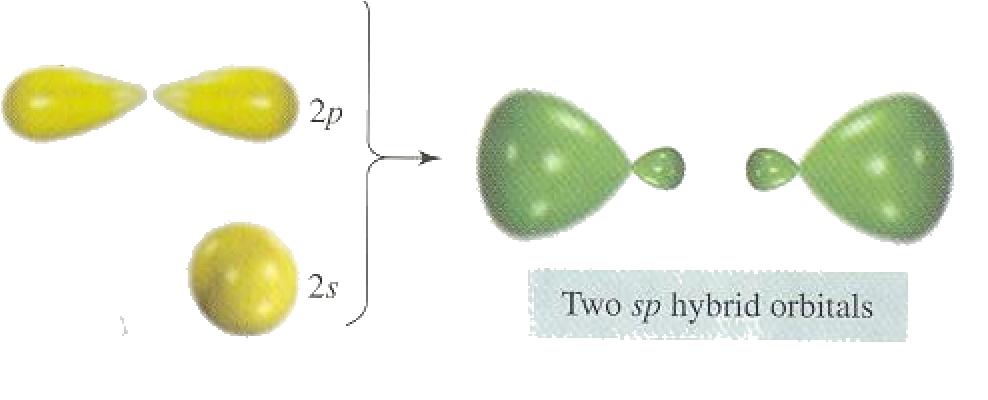 Valence Bond (VB) Theory Linear Geometry BeCl 2 : Be [He] 2s 2 Cl [Ne] 3s 2