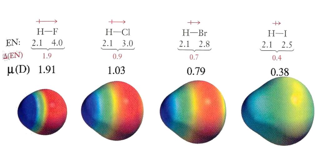 Bond Polarity, Dipole Moments µ = Q d István Szalai (Eötvös University) Lecture 1
