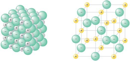Binary ionic compounds In NaCl, each Na + is surrounded by six Cl -, and each Cl - is surrounded by six Na