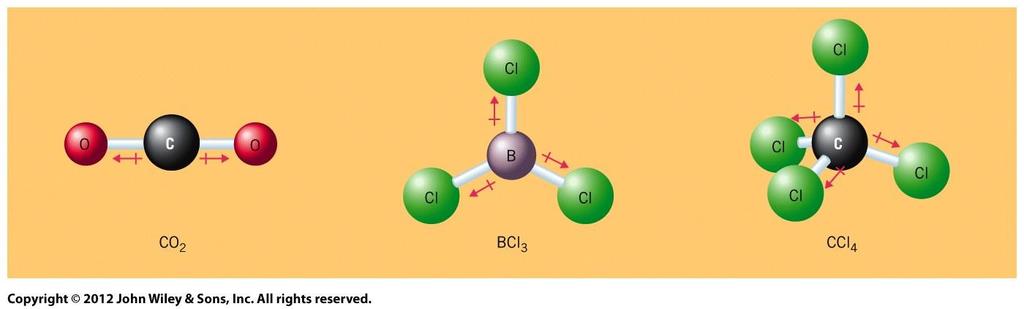 Molecular Polarity Symmetrical molecules Nonpolar because bond dipoles cancel All five