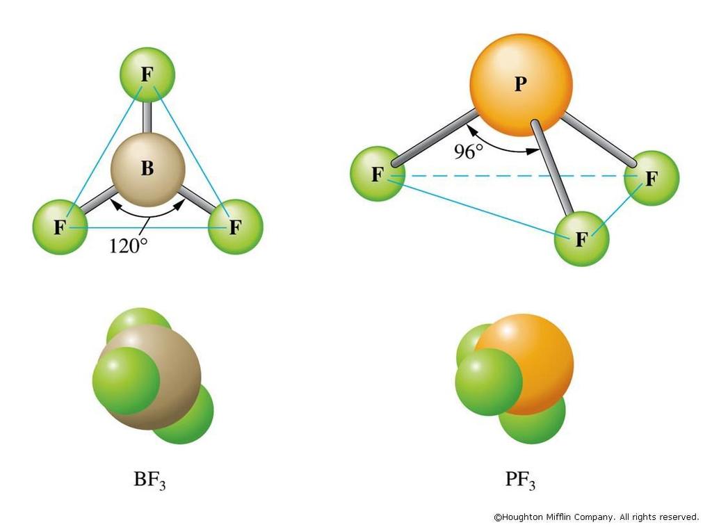 Molecular Dipole Moments We can use VSEPR to determine the polarity of a whole molecule.